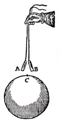 Gilberts Experiment zur Demonstration, dass zwei Eisenstücke, A,B, in der Nähe des Pols, C, eines Magneten denselben Magnetismus induziert bekommen und sich daher abstoßen. Von William Gilbert